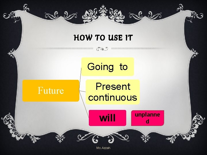 HOW TO USE IT Going to Future Present continuous will Ms. Azzah unplanne d HOW TO USE IT Going to Future Present continuous will Ms. Azzah unplanne d