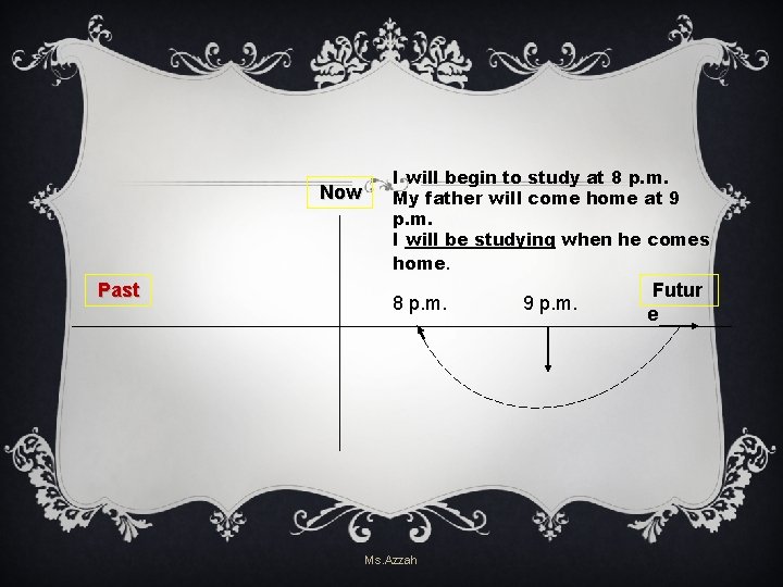 Now Past I will begin to study at 8 p. m. My father will Now Past I will begin to study at 8 p. m. My father will