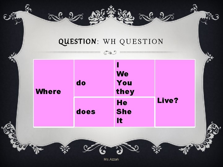 QUESTION: WH QUESTION Where do does I We You they He She It Ms. QUESTION: WH QUESTION Where do does I We You they He She It Ms.