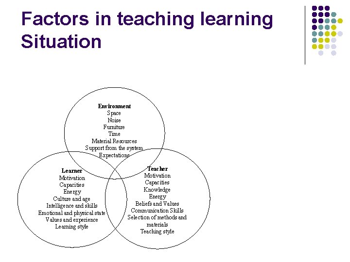 Factors in teaching learning Situation Environment Space Noise Furniture Time Material Resources Support from