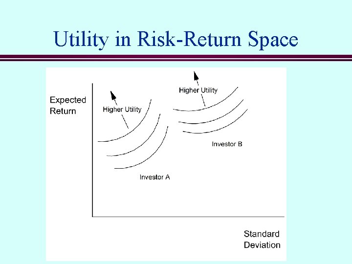 Utility in Risk-Return Space 