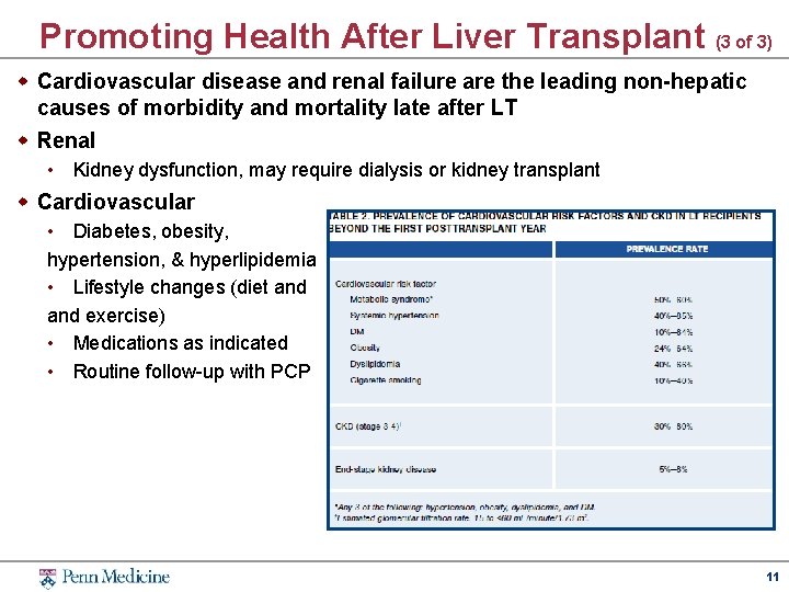 Promoting Health After Liver Transplant (3 of 3) w Cardiovascular disease and renal failure
