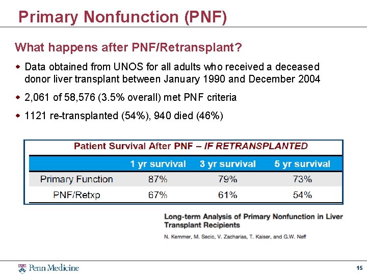 Primary Nonfunction (PNF) What happens after PNF/Retransplant? w Data obtained from UNOS for all
