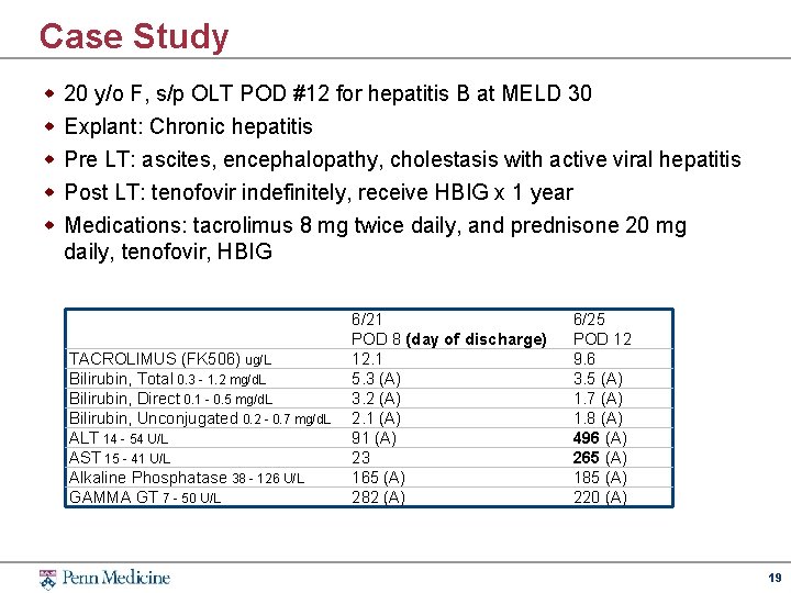 Case Study w w w 20 y/o F, s/p OLT POD #12 for hepatitis