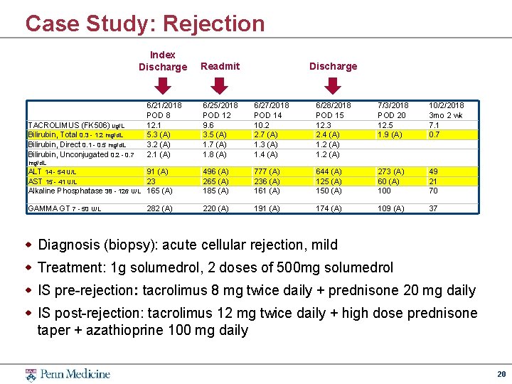 Case Study: Rejection Index Discharge Readmit 6/21/2018 POD 8 12. 1 5. 3 (A)