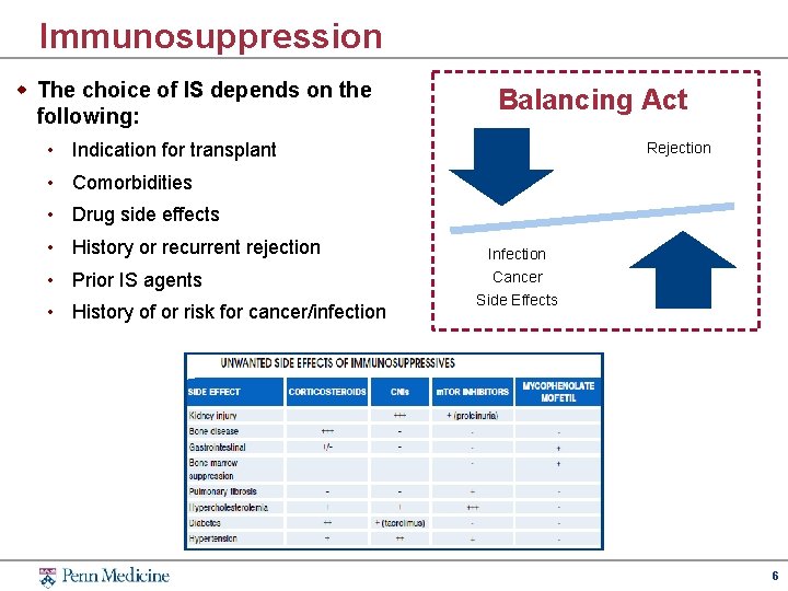 Immunosuppression w The choice of IS depends on the following: Balancing Act • Indication