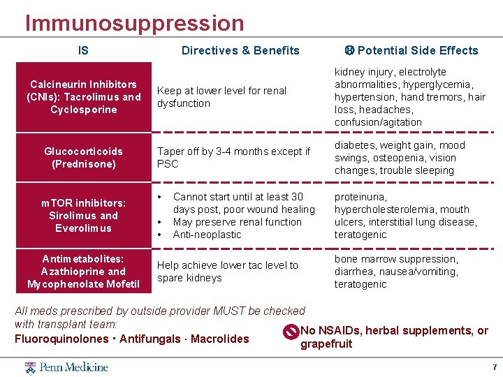Immunosuppression IS Calcineurin Inhibitors (CNIs): Tacrolimus and Cyclosporine Glucocorticoids (Prednisone) m. TOR inhibitors: Sirolimus