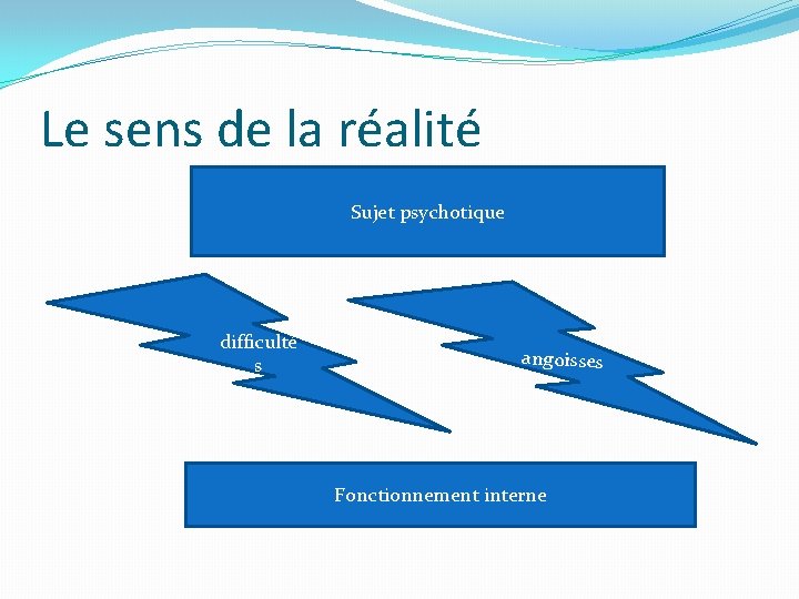 Le sens de la réalité Sujet psychotique difficulté s angoisses Fonctionnement interne Le sens de la réalité Sujet psychotique difficulté s angoisses Fonctionnement interne