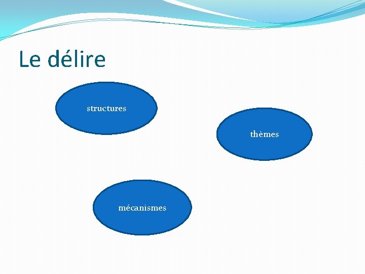 Le délire structures thèmes mécanismes Le délire structures thèmes mécanismes