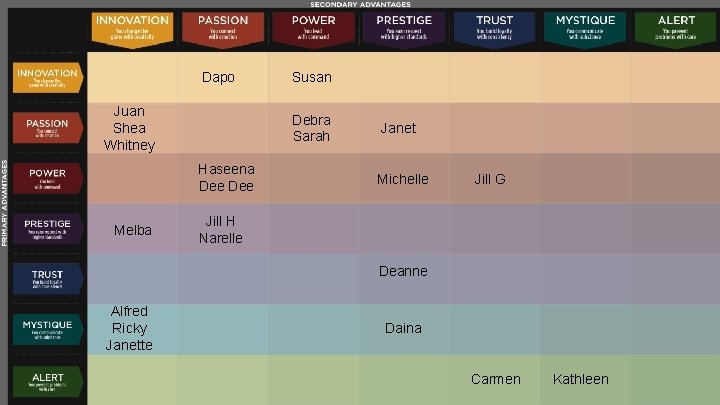 Dapo Juan Shea Whitney Debra Sarah Haseena Dee Melba Susan Janet Michelle Jill G Dapo Juan Shea Whitney Debra Sarah Haseena Dee Melba Susan Janet Michelle Jill G