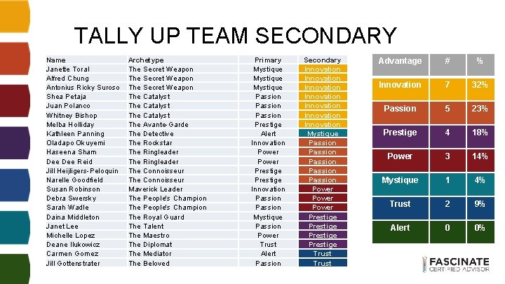 TALLY UP TEAM SECONDARY Name Janette Toral Alfred Chung Antonius Ricky Suroso Shea Petaja TALLY UP TEAM SECONDARY Name Janette Toral Alfred Chung Antonius Ricky Suroso Shea Petaja