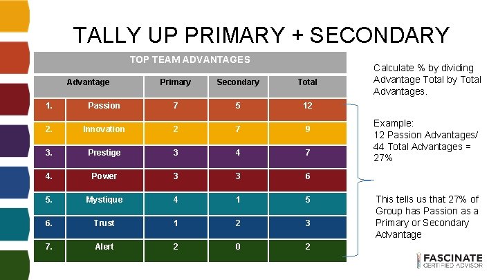 TALLY UP PRIMARY + SECONDARY TOP TEAM ADVANTAGES Advantage Primary Secondary Total 1. Passion TALLY UP PRIMARY + SECONDARY TOP TEAM ADVANTAGES Advantage Primary Secondary Total 1. Passion