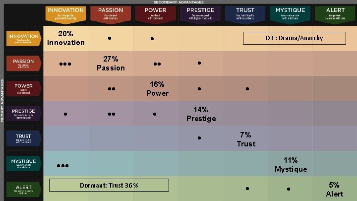 20% Innovation ● ●●● 27% Passion ●● ● ●● 16% Power ● ● ●● 20% Innovation ● ●●● 27% Passion ●● ● ●● 16% Power ● ● ●●