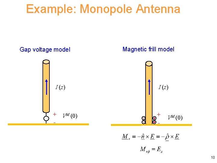 Example: Monopole Antenna Gap voltage model Magnetic frill model I (z) + VM (0)