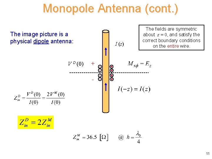 Monopole Antenna (cont. ) The image picture is a physical dipole antenna: V D