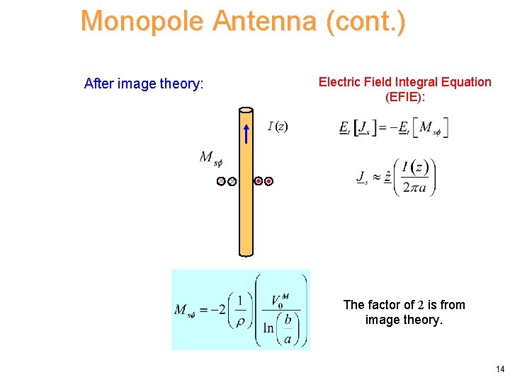 Monopole Antenna (cont. ) Electric Field Integral Equation (EFIE): After image theory: I (z)