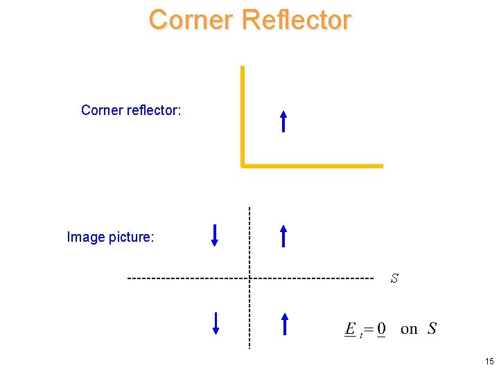Corner Reflector Corner reflector: Image picture: S 15 