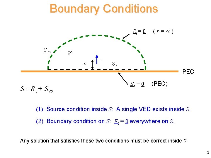 Boundary Conditions Et= 0 S (r= ) V h Sc PEC S = S