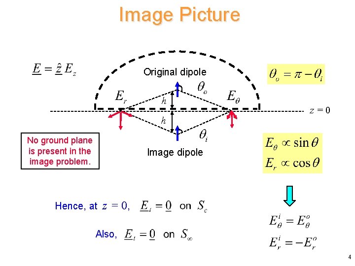 Image Picture Original dipole h h No ground plane is present in the image