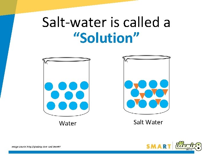 Salt-water is called a “Solution” Water Image source: http: //pixabay. com and SMART Salt