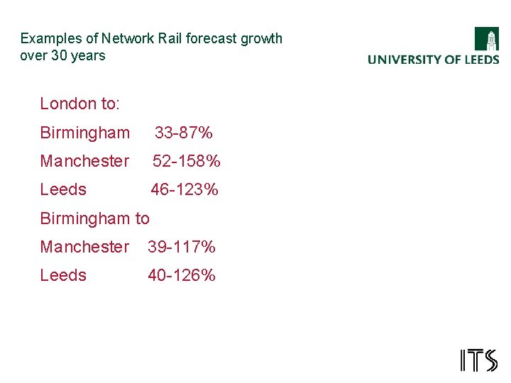 Examples of Network Rail forecast growth over 30 years London to: Birmingham 33 -87%