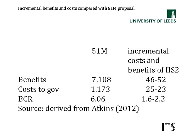 Incremental benefits and costs compared with 51 M proposal 51 M incremental costs and