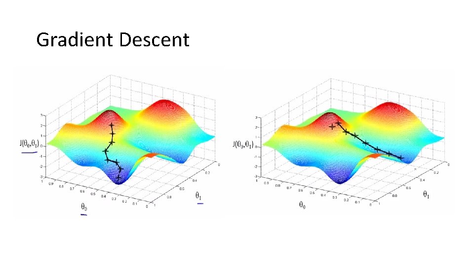 Gradient Descent 