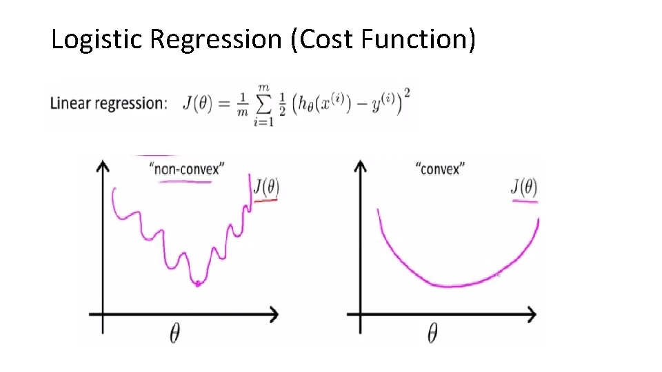 Logistic Regression (Cost Function) 