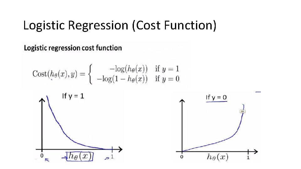 Logistic Regression (Cost Function) 