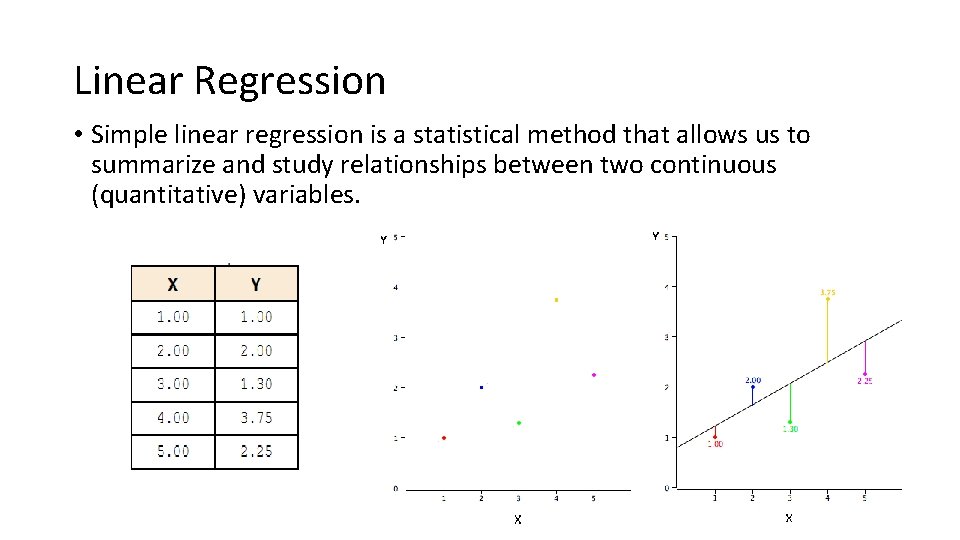 Linear Regression • Simple linear regression is a statistical method that allows us to