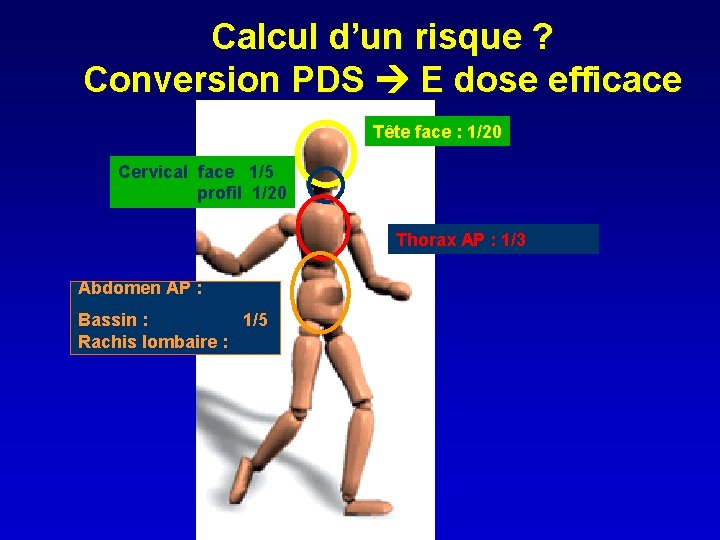Calcul d’un risque ? Conversion PDS E dose efficace Tête face : 1/20 Cervical