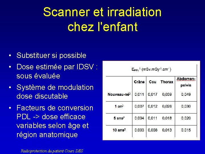 Scanner et irradiation chez l'enfant • Substituer si possible • Dose estimée par IDSV