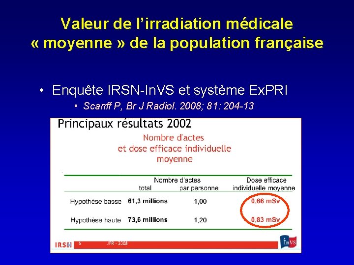 Valeur de l’irradiation médicale « moyenne » de la population française • Enquête IRSN-In.