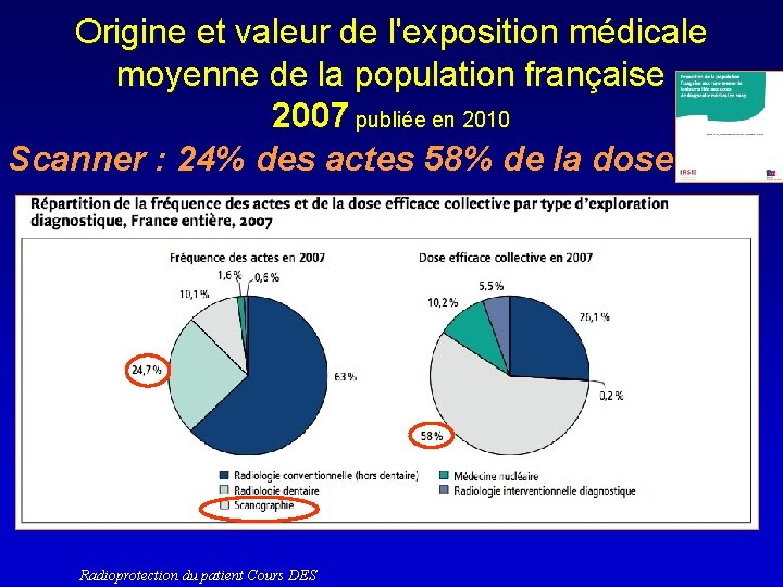 Origine et valeur de l'exposition médicale moyenne de la population française 2007 publiée en