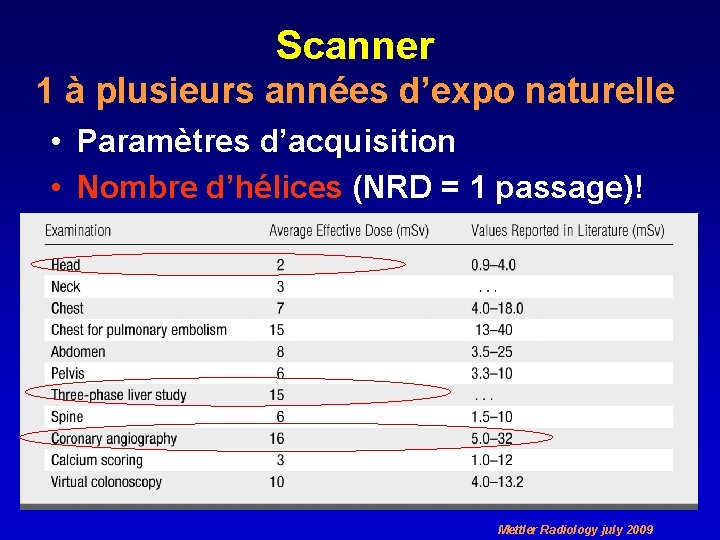 Scanner 1 à plusieurs années d’expo naturelle • Paramètres d’acquisition • Nombre d’hélices (NRD