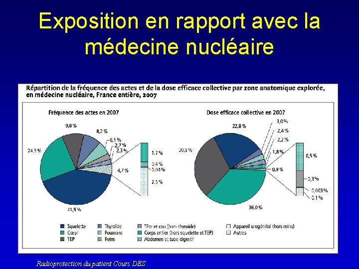 Exposition en rapport avec la médecine nucléaire Radioprotection du patient Cours DES 