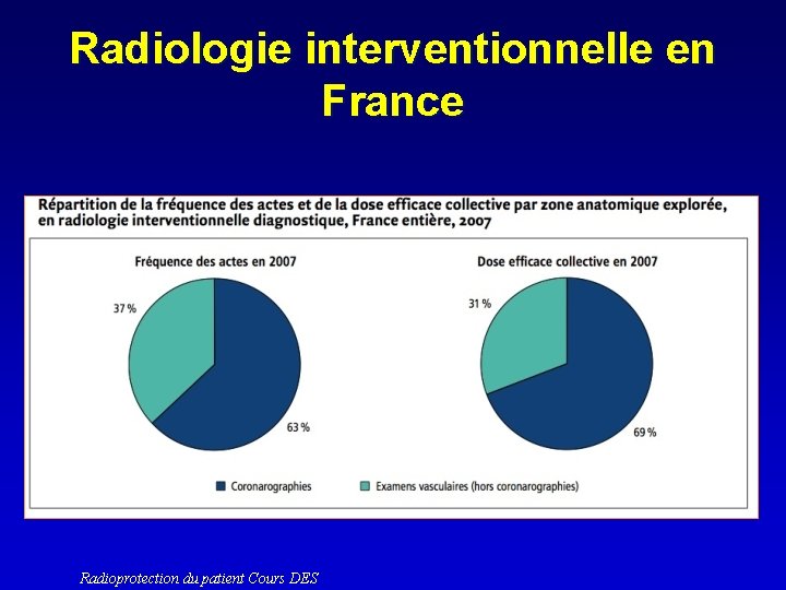 Radiologie interventionnelle en France Radioprotection du patient Cours DES 
