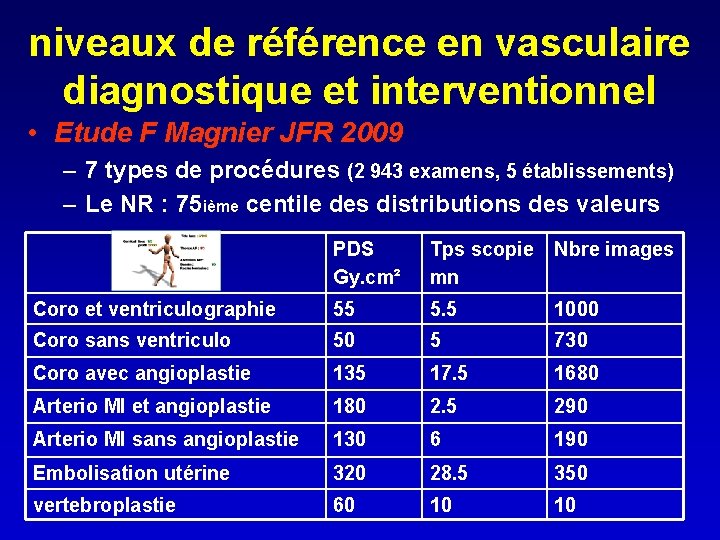 niveaux de référence en vasculaire diagnostique et interventionnel • Etude F Magnier JFR 2009