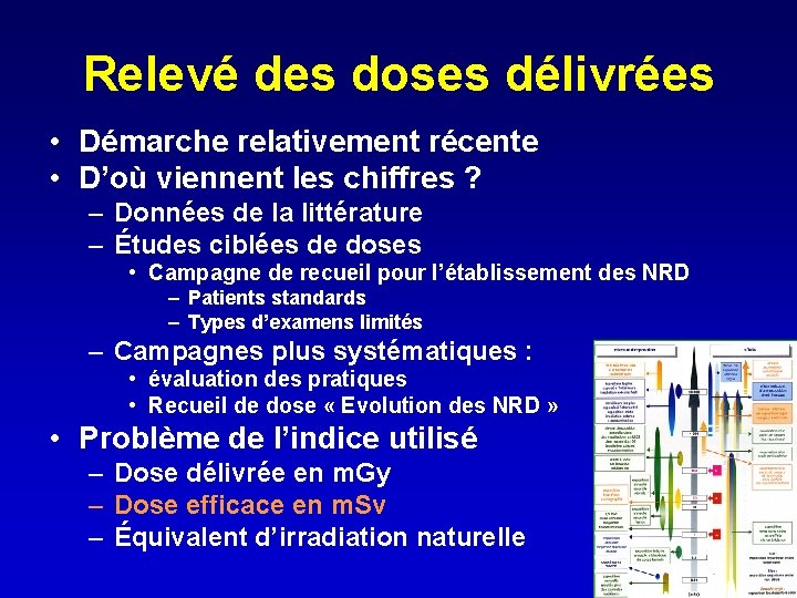 Relevé des doses délivrées • Démarche relativement récente • D’où viennent les chiffres ?