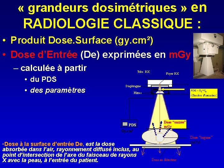  « grandeurs dosimétriques » en RADIOLOGIE CLASSIQUE : • Produit Dose. Surface (gy.