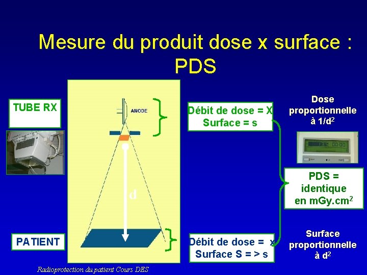Mesure du produit dose x surface : PDS TUBE RX Débit de dose =