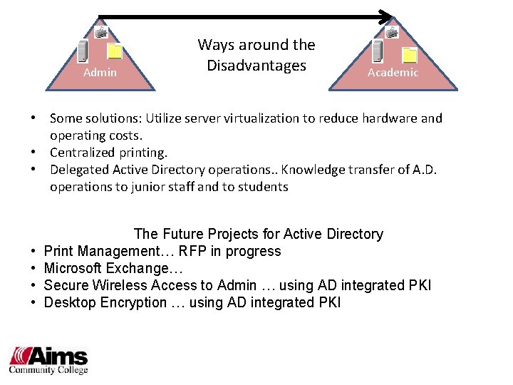 Admin Ways around the Disadvantages Academic • Some solutions: Utilize server virtualization to reduce