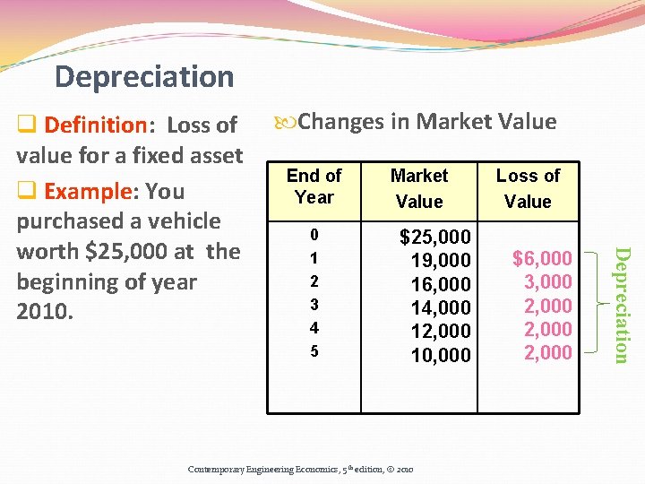 Depreciation Changes in Market Value End of Year 0 1 2 3 4 5