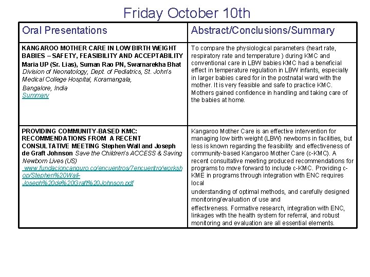 Friday October 10 th Oral Presentations Abstract/Conclusions/Summary KANGAROO MOTHER CARE IN LOW BIRTH WEIGHT