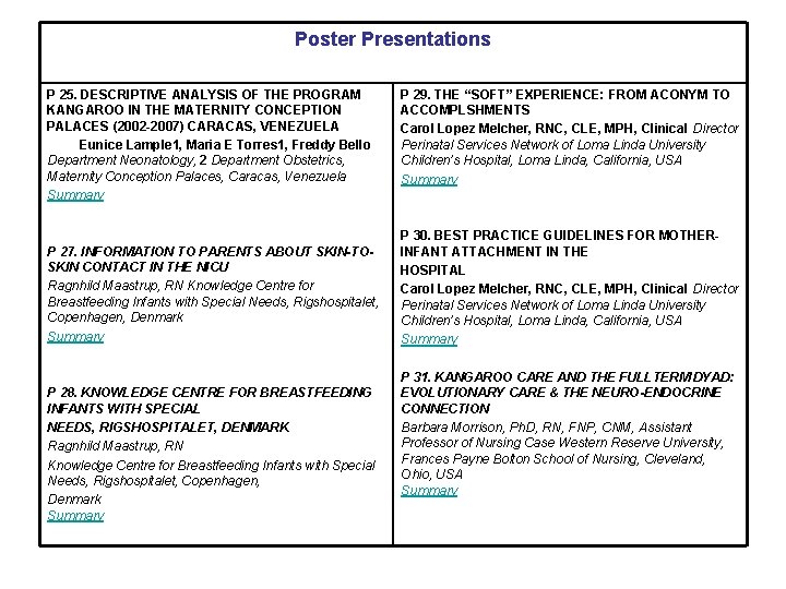 Poster Presentations P 25. DESCRIPTIVE ANALYSIS OF THE PROGRAM KANGAROO IN THE MATERNITY CONCEPTION