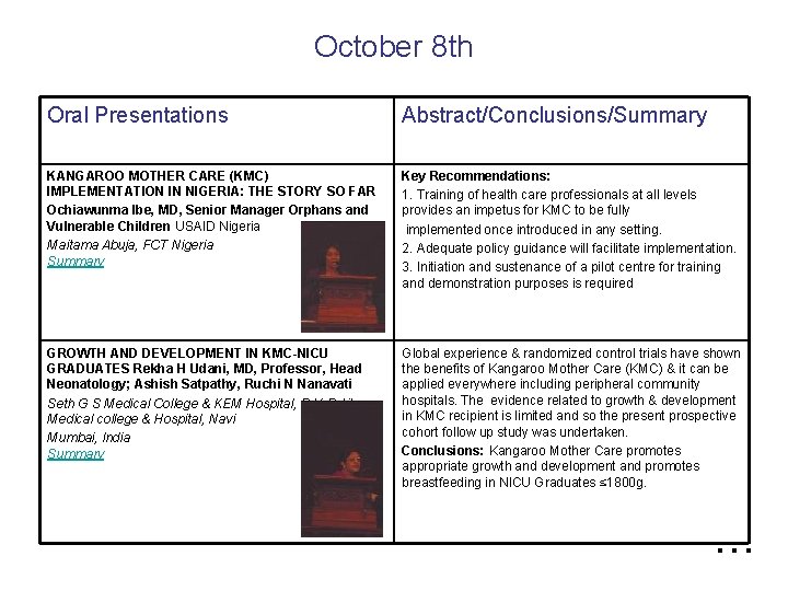 October 8 th Oral Presentations Abstract/Conclusions/Summary KANGAROO MOTHER CARE (KMC) IMPLEMENTATION IN NIGERIA: THE