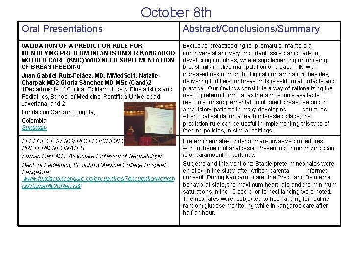 October 8 th Oral Presentations Abstract/Conclusions/Summary VALIDATION OF A PREDICTION RULE FOR IDENTIFYING PRETERM