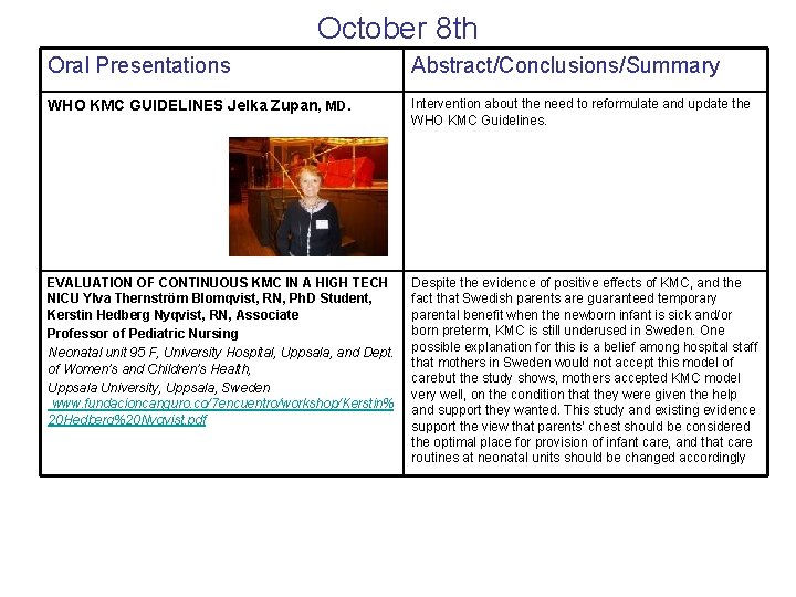 October 8 th Oral Presentations Abstract/Conclusions/Summary WHO KMC GUIDELINES Jelka Zupan, MD. Intervention about