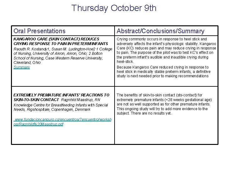 Thursday October 9 th Oral Presentations Abstract/Conclusions/Summary KANGAROO CARE (SKIN CONTACT) REDUCES CRYING RESPONSE