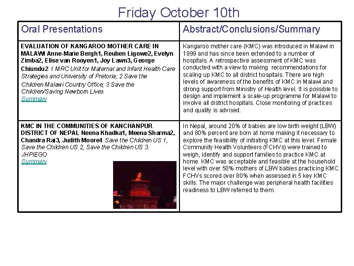 Friday October 10 th Oral Presentations Abstract/Conclusions/Summary EVALUATION OF KANGAROO MOTHER CARE IN MALAWI